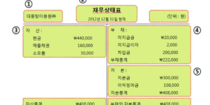 EV EBITDA를 쉽게 이해해보자